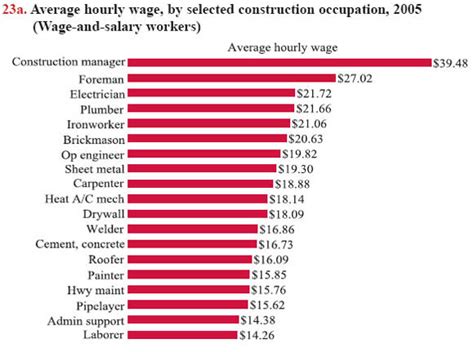 sheet metal union worker salary|sheet metal workers pay scale.